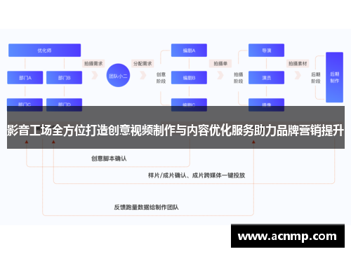 影音工场全方位打造创意视频制作与内容优化服务助力品牌营销提升